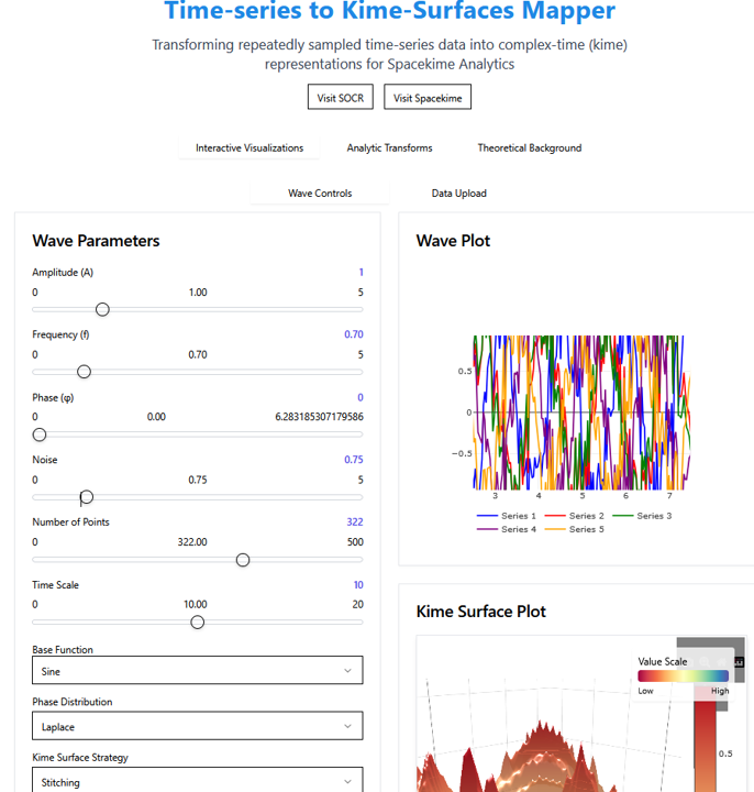 Time-series to Kime-Surfaces Mapper